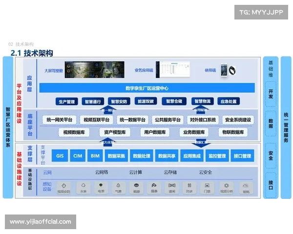 数字化转型不仅重塑流程更改变硬件 设备正成为赛事即时孪生点